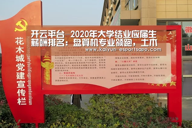 开云平台-2020年大学结业应届生薪酬排名：盘算机专业领跑，土木匠程？